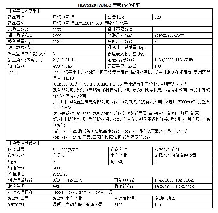 污水處理車