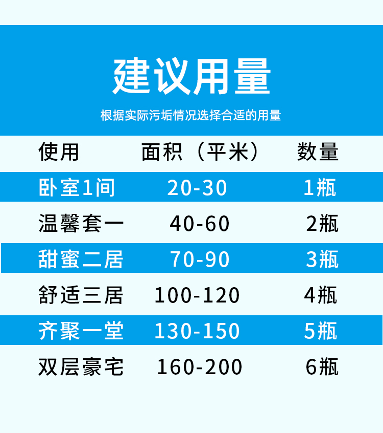 家用地暖清洗劑 家用地暖清洗劑