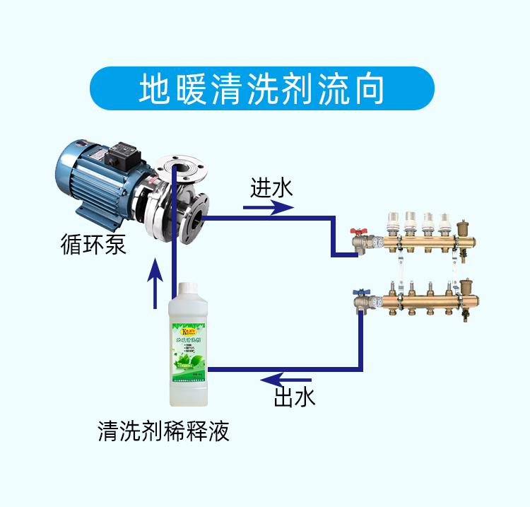家用地暖清洗劑 家用地暖清洗劑