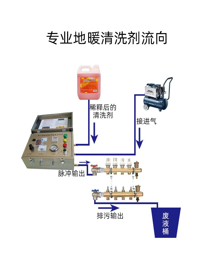 專業(yè)地暖清洗劑 專業(yè)地暖清洗劑