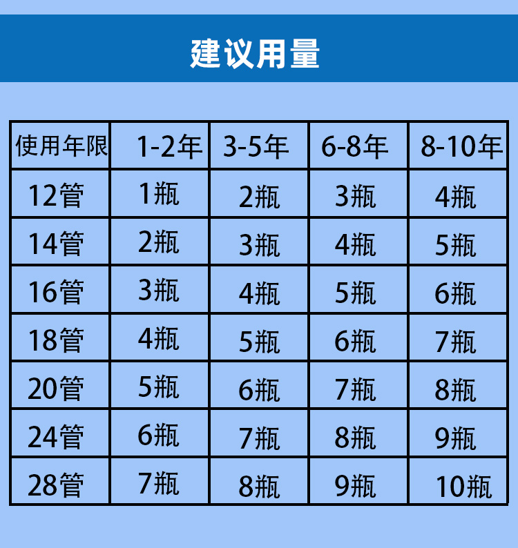 太陽(yáng)能熱水器清洗劑 太陽(yáng)能熱水器清洗劑