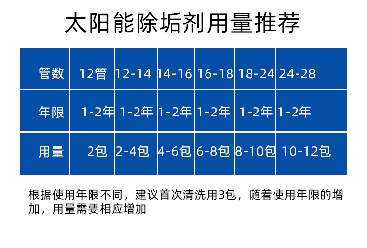 太陽能除垢粉 太陽能除垢粉