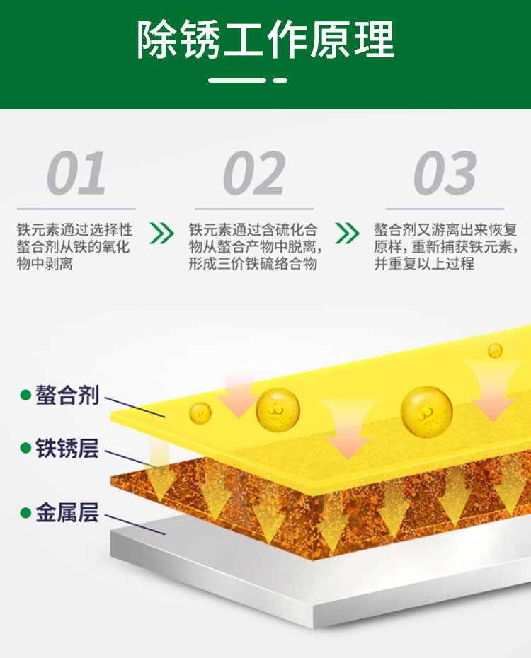 除銹原理 除銹原理