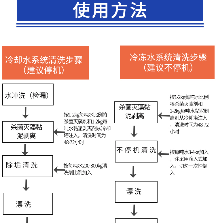 阻垢緩蝕劑 阻垢緩蝕劑
