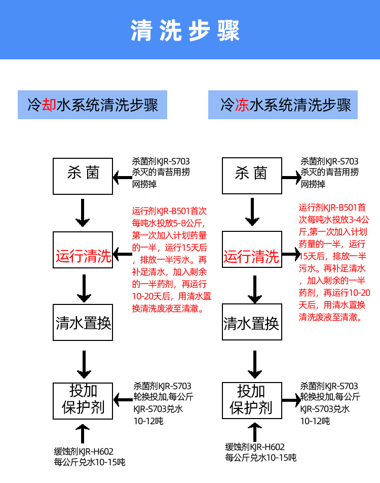 中央空調(diào)運(yùn)行清洗劑 中央空調(diào)運(yùn)行清洗劑