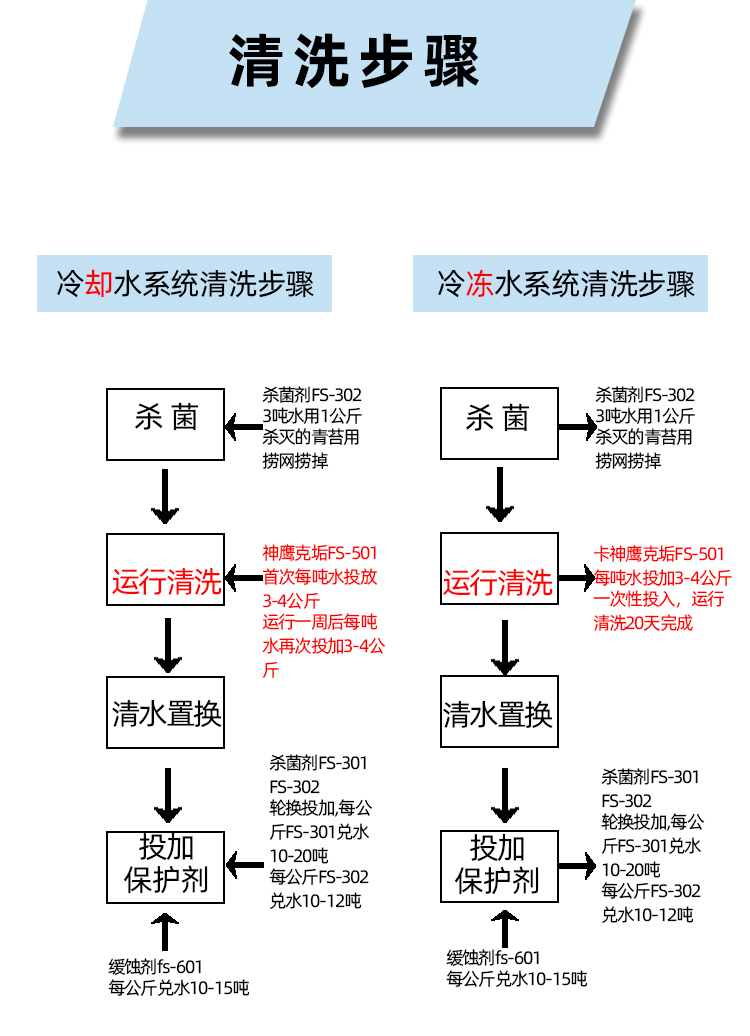 中性運(yùn)行除垢方法 中性運(yùn)行除垢方法