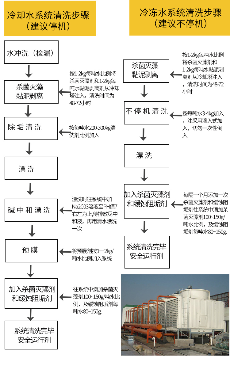 冷卻水粘泥剝離劑 冷卻水粘泥剝離劑