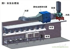 廚房高效除油煙凈化器