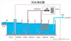 污水凈化槽