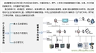 能源管理中心系統(tǒng)