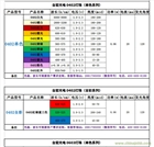 0402led燈珠_0402尺寸是多少毫米？